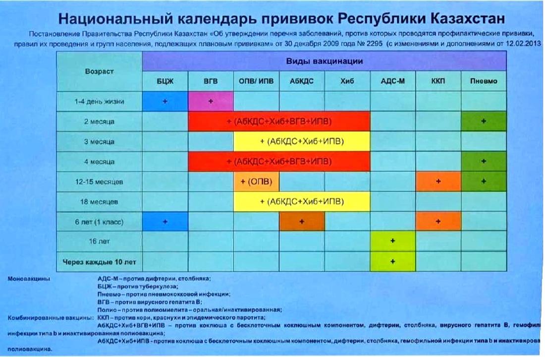 Национальный календарь прививок РК